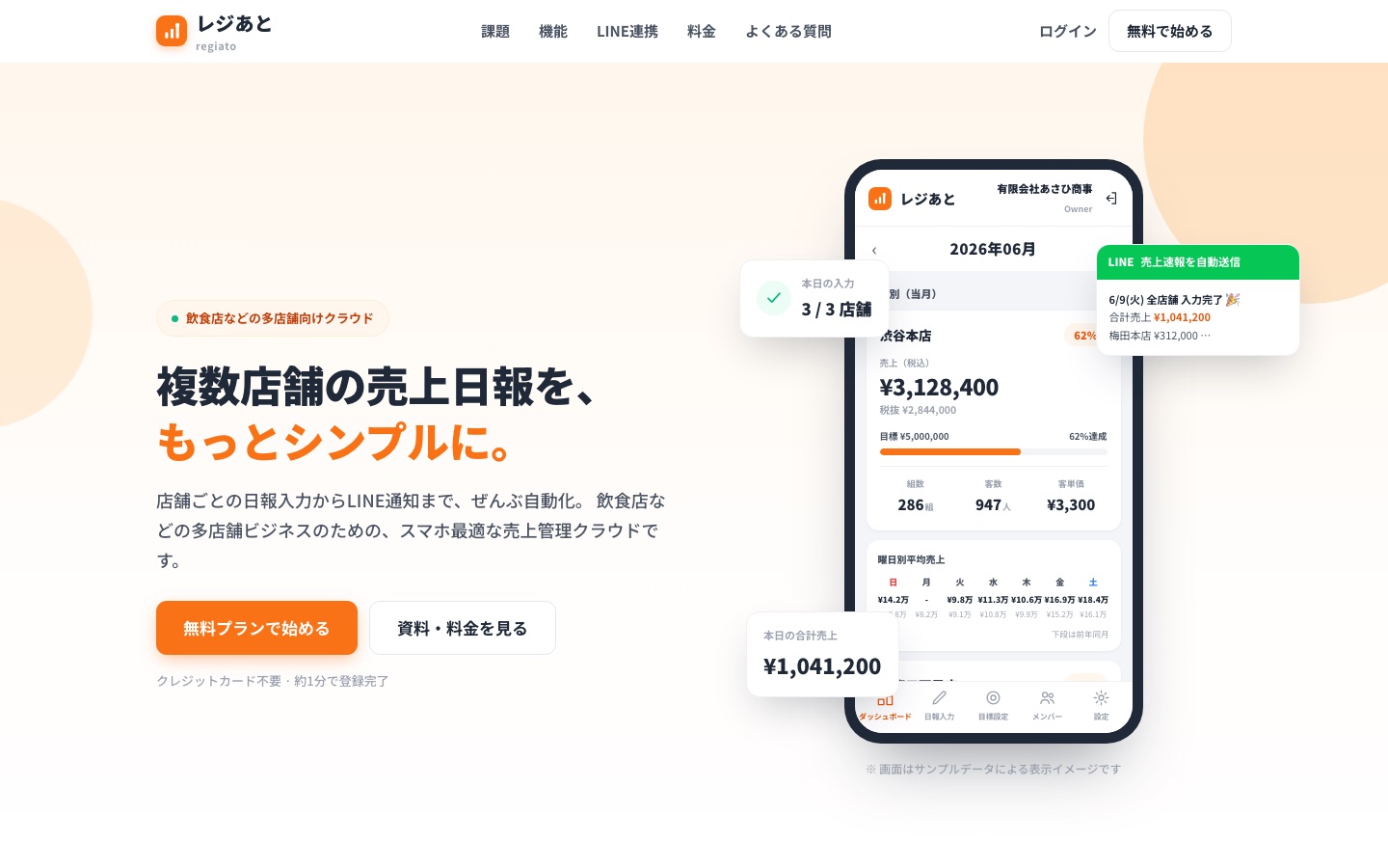 レジあと のスクリーンショット — 多店舗の売上日報を、入力からLINE通知まで自動で。